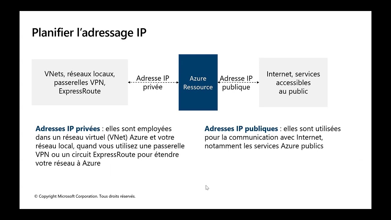 az104 juillet 2025  module 4   Administrer la mise en réseau virtuel
