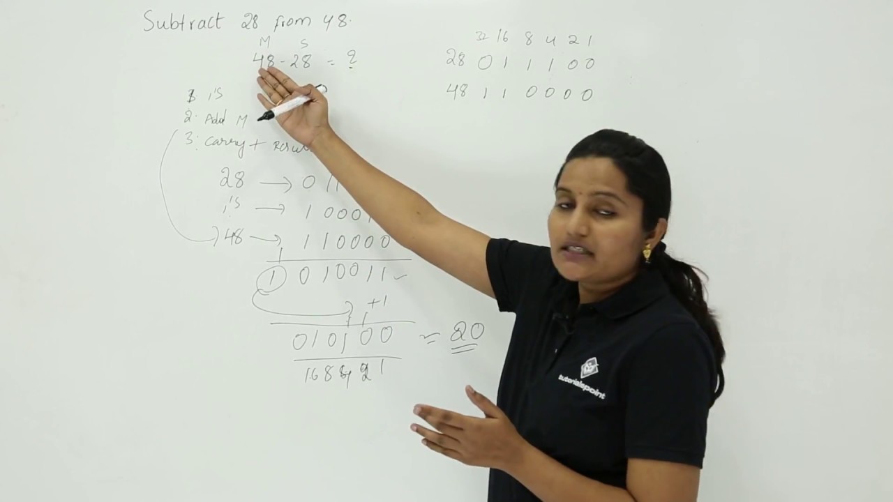 1’s Complement Subtraction Smaller from Larger Example