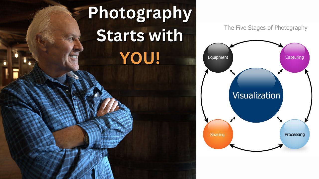 Unlocking the Power of Photography: It Doesn't Start With Cameras, it Starts with YOU!