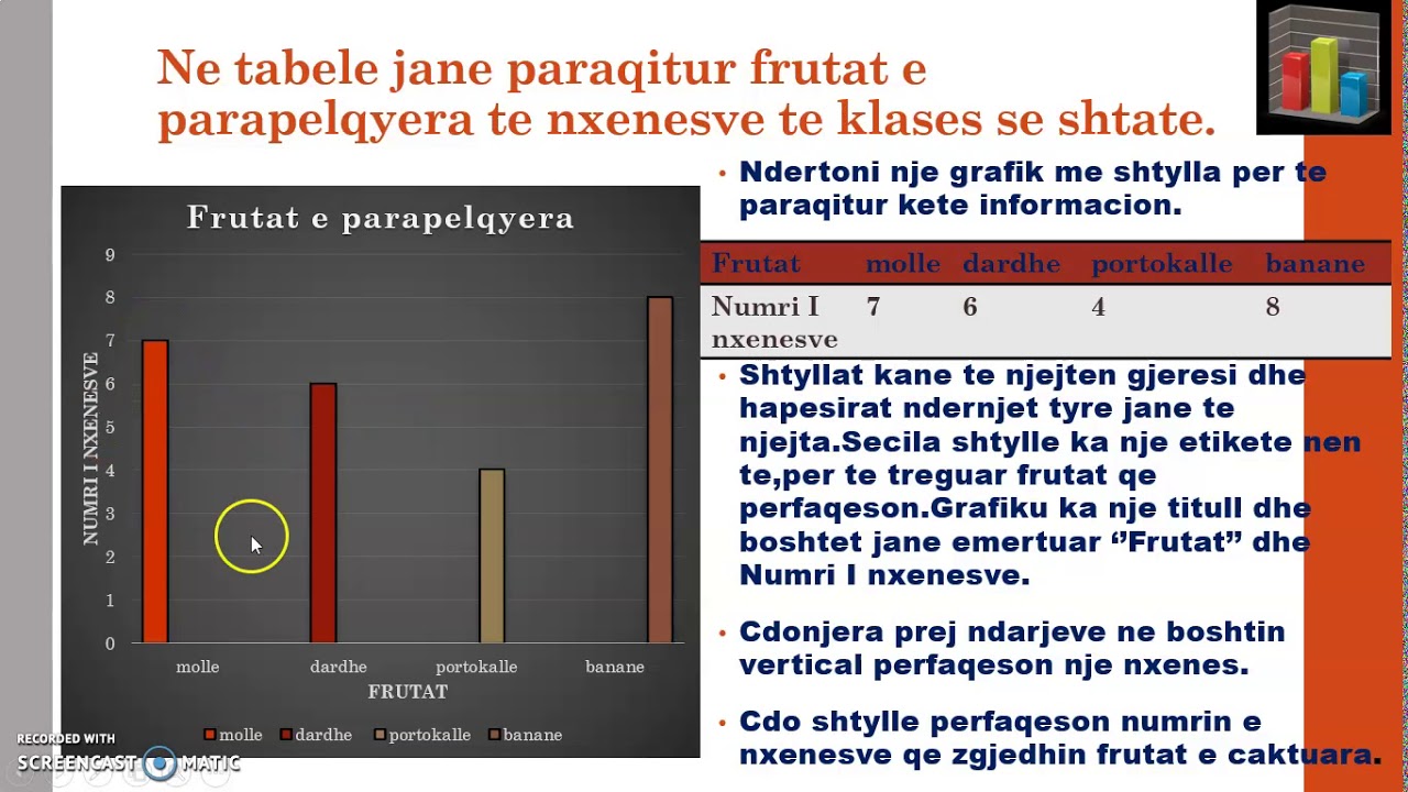PIKTOGRAMI,GRAFIKET ME SHTYLLA,GRAFIKU ME SEGMENTE.