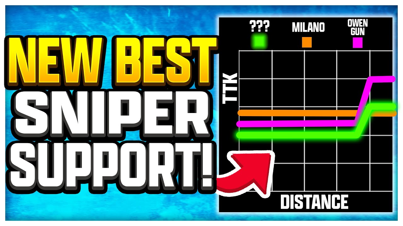 YOU FORGOT HOW GOOD THIS GUN IS!! The New Best Sniper Support in Warzone! [Best MW Aug Loadout]