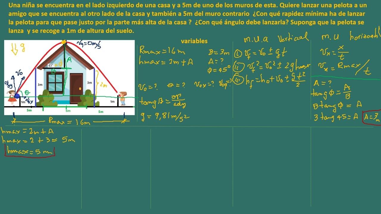 Movimiento parabólico, movimiento uniform y uniforme acelerado, por encima de la casa