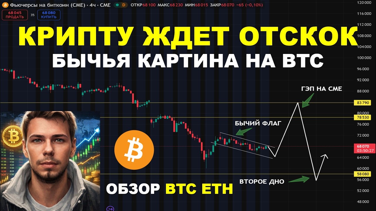 ОТСКОК BTC НА 84к$ Обзор BTC ETH