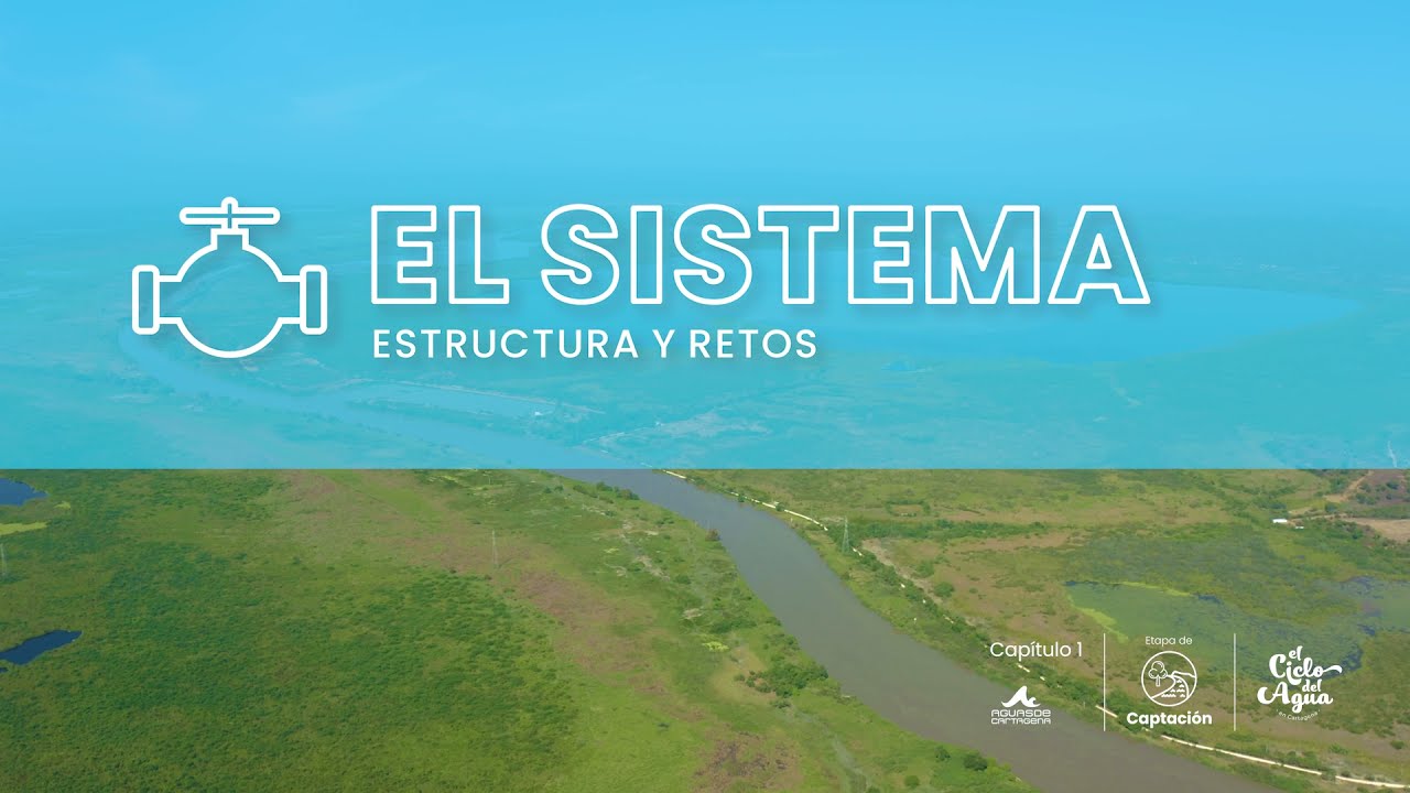 Ciclo del Agua, Proceso de Captación