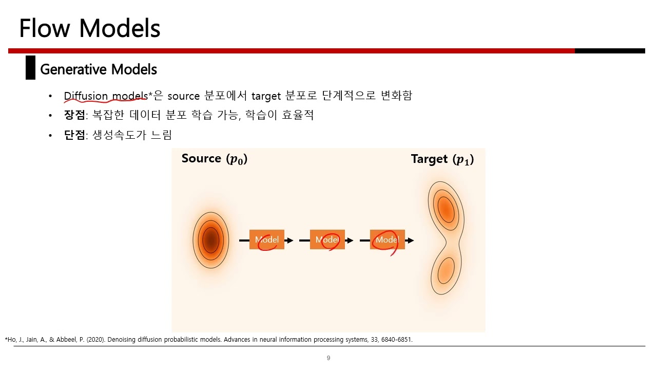 [Open DMQA Seminar] Flow Matching and Diffusion Models