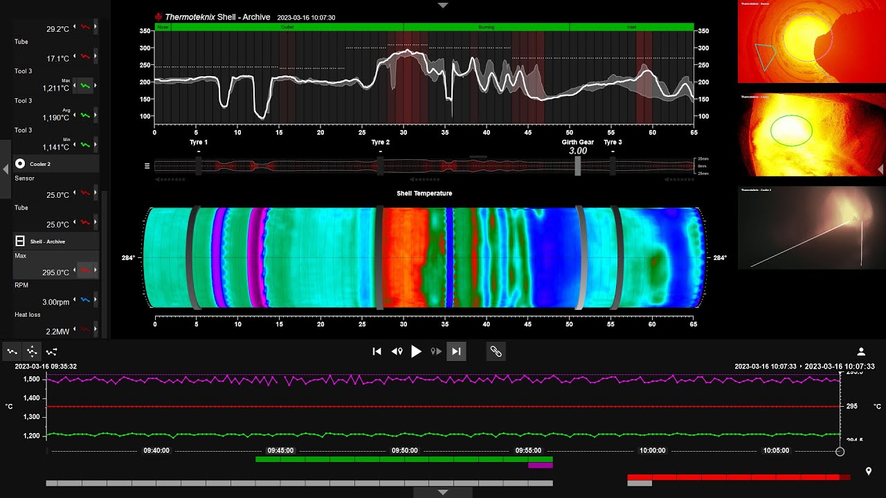 MultiView Enterprise - Real-time imaging, recording & event analysis for kilns & coolers