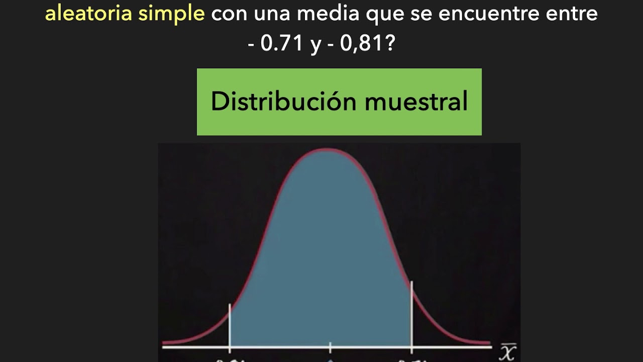 Ejemplo Distribuci&oacute;n Muestral de la Media