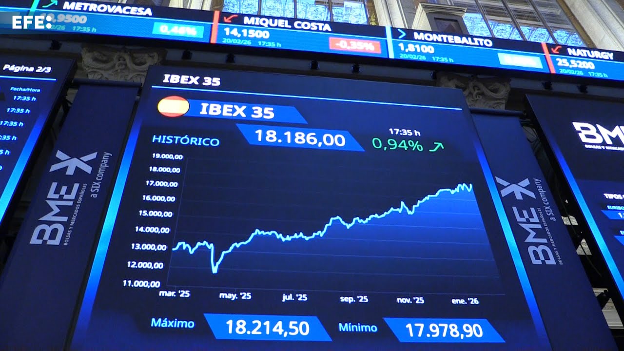 El IBEX 35 suma un 0,94 % tras el revés judicial a los aranceles de Trump