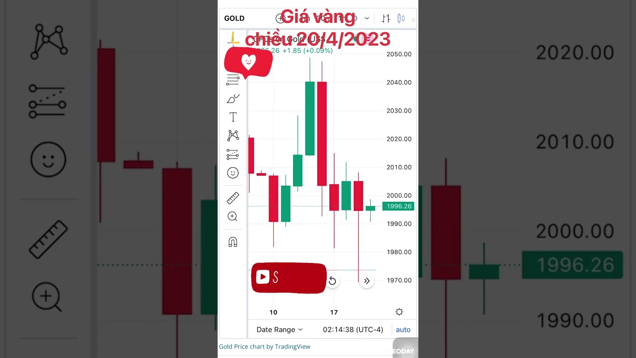 Gi&aacute; v&agrave;ng h&ocirc;m nay chiều ng&agrave;y 20/4/2023 #shorts #giavang9999