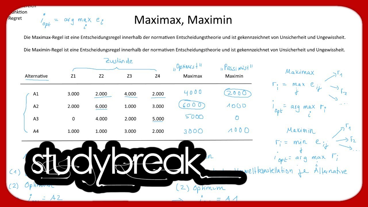 Normative Entscheidungstheorie, Maximax, Maximin | Betriebswirtschaftslehre