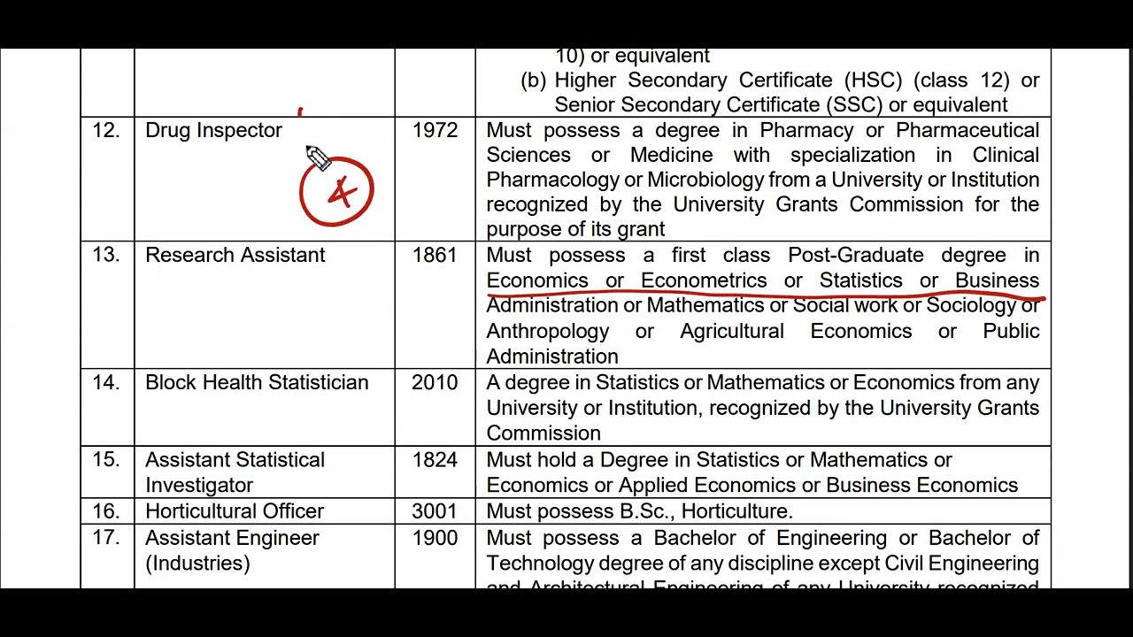 TNPSC COMBINED TECHNICAL SERVICE EXAM (NON-INTERVIEW) 2026 NOTIFICATION PUBLISHED