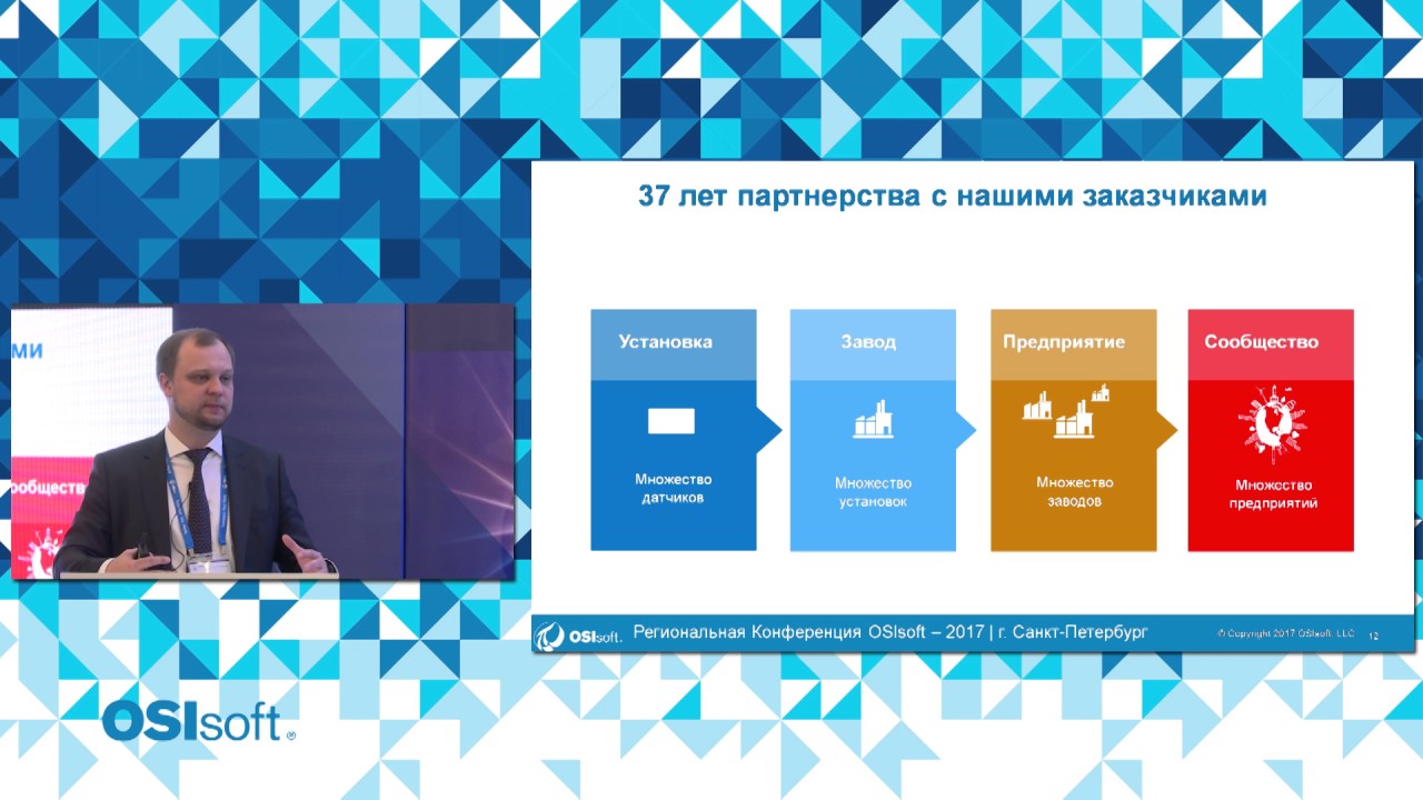 OSIsoft: Индустрия 4.0 и PI System