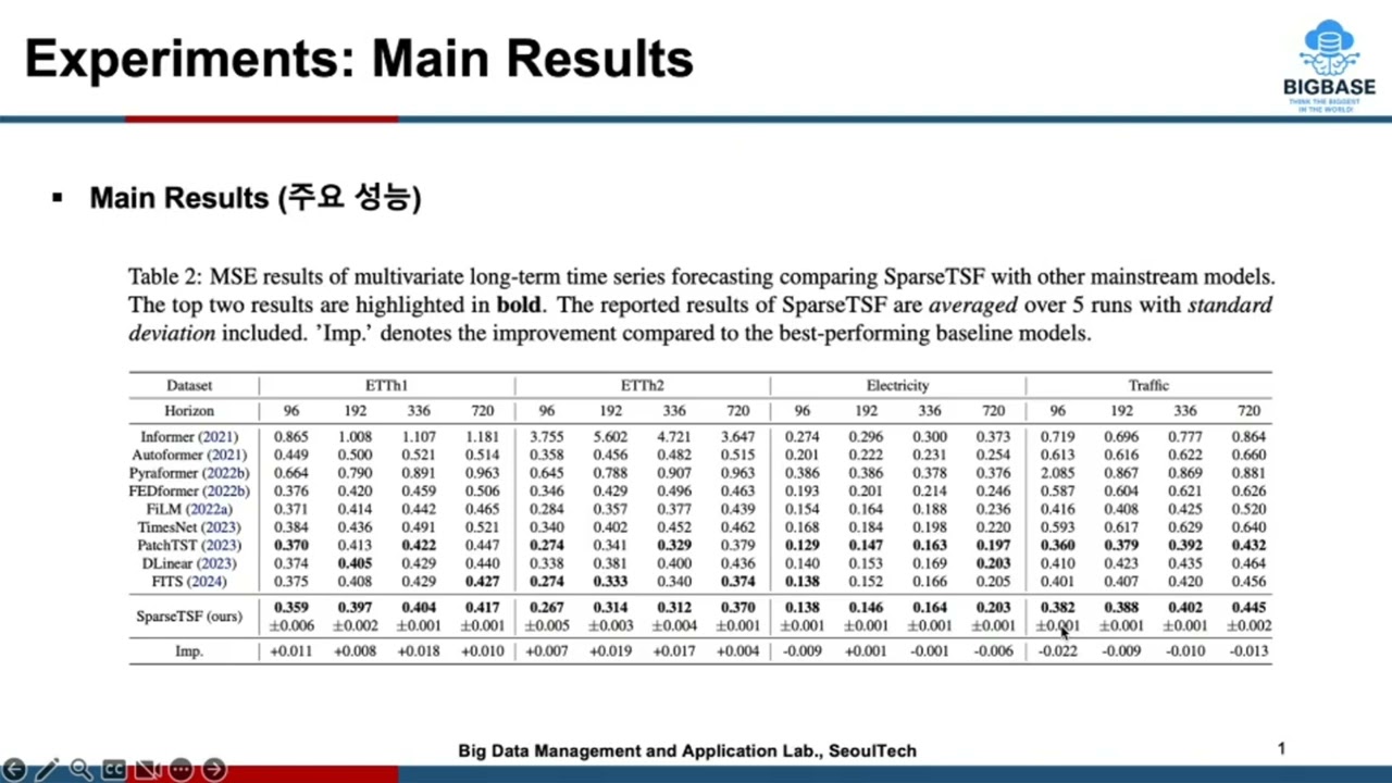 [ICML 2024] SparseTSF: Modeling Long-term Time Series Forecasting with 1k Parameters