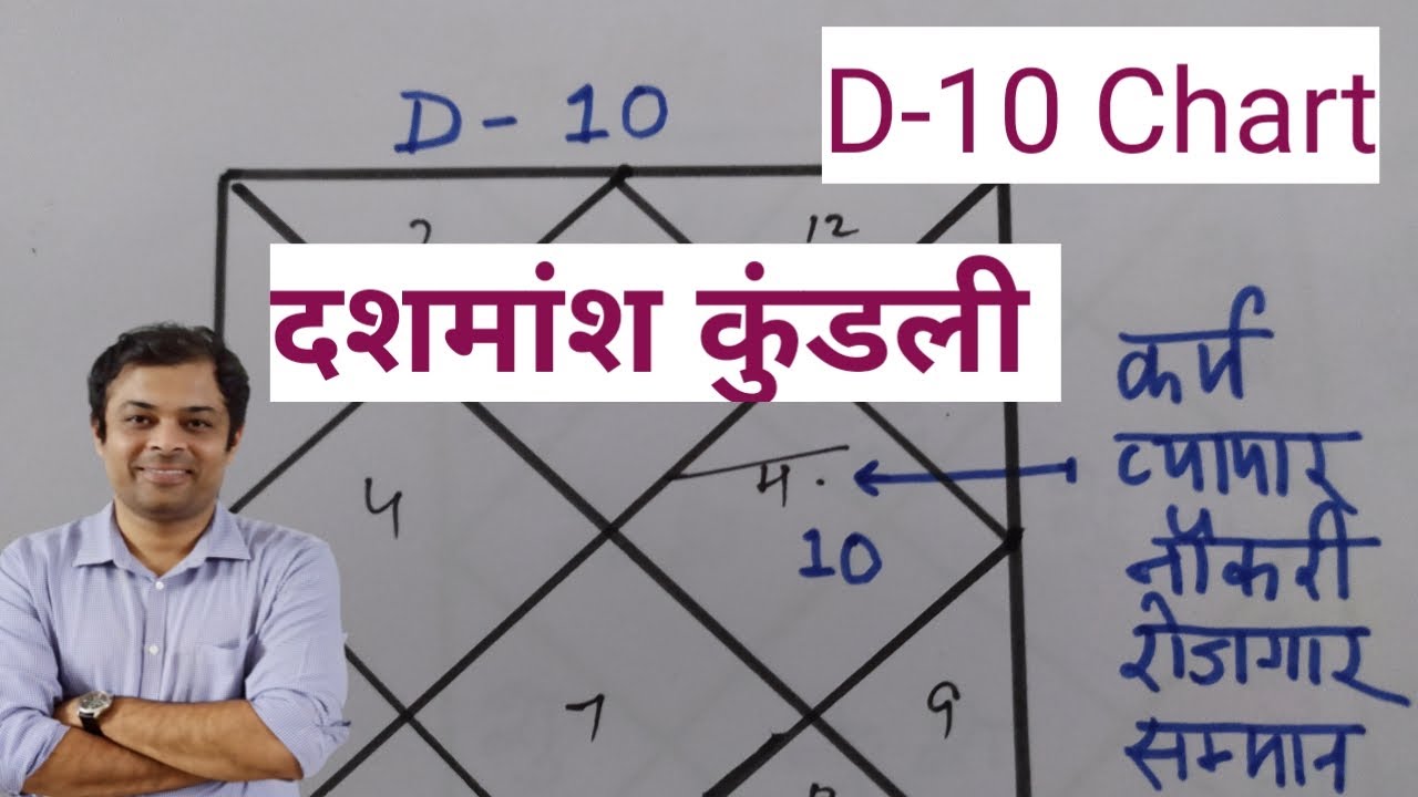 D-10 से आप रोजगार को बारीकी से देखें | दशमांश कुंडली से जाने आय | डी10 | D10 chart | दशमांश कुंडली