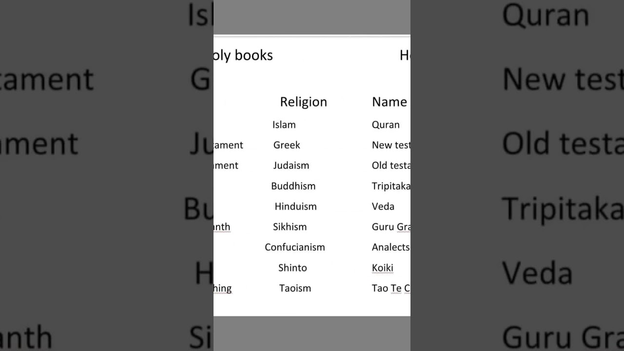 Holy Books|Different religions have Holy books|Holy books of different religions