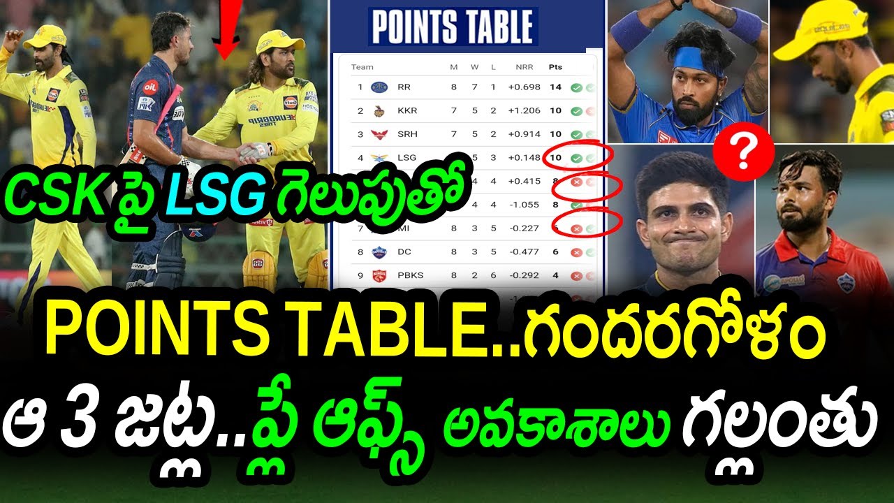 IPL 2024 Points Table Update After LSG Win Against CSK|CSK vs LSG Match 39 Updates|IPL 2024 Updates