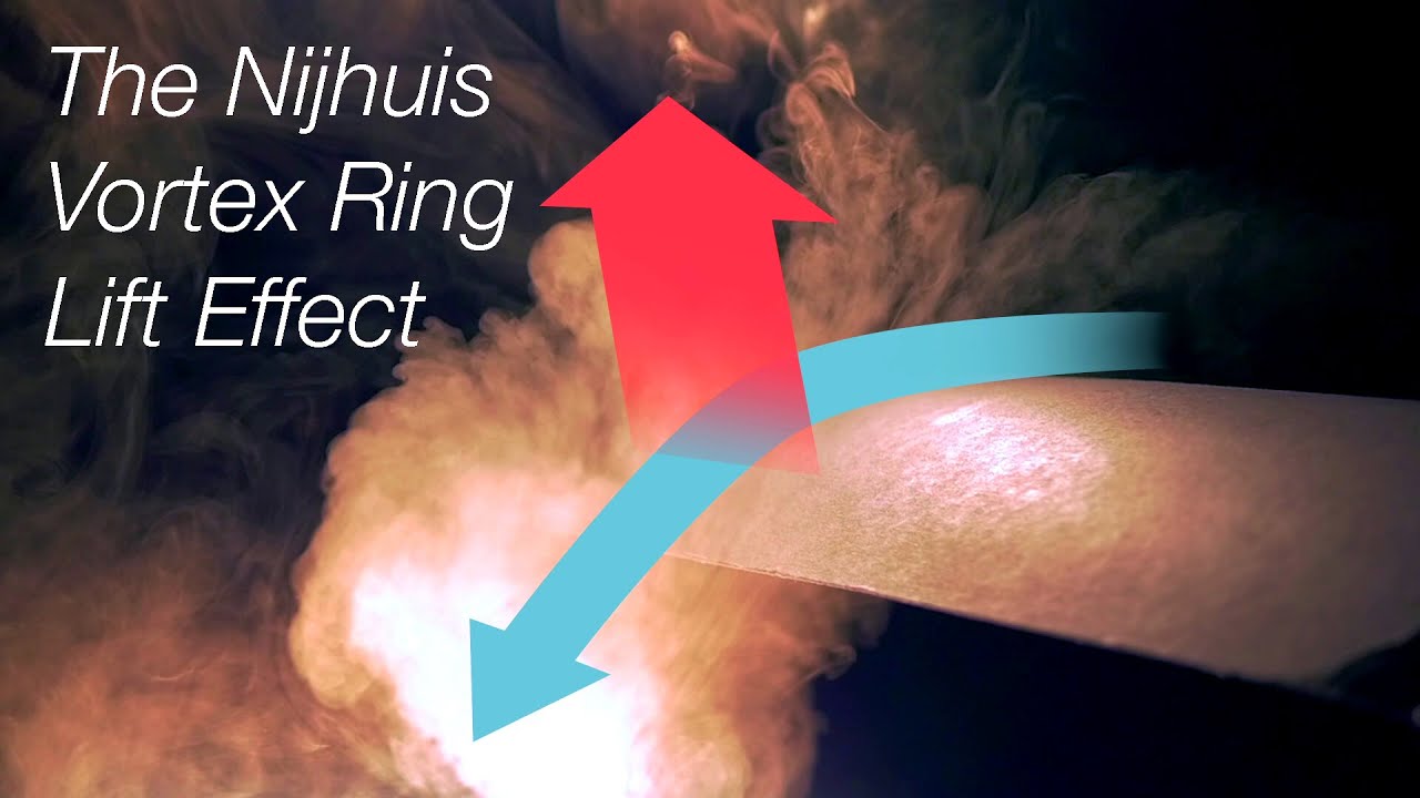 The Nijhuis Vortex Ring Lift Effect