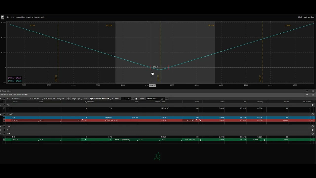 Delta Hedges For SPX Puts Calls With Futures