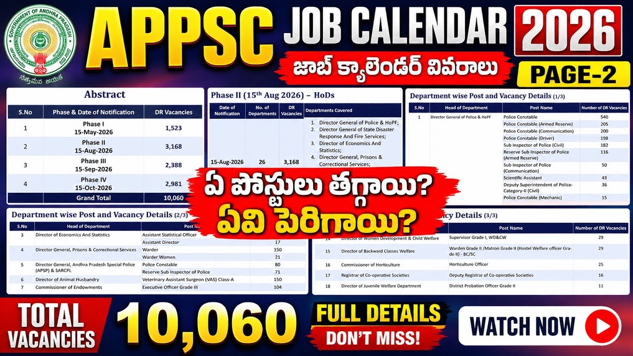 2వ విడత జాబ్ క్యాలెండర్ ఖాళీలు🚨 ఏవీ పెరిగాయి? ఏవి తగ్గాయి?? Ap job calendar latest update today 