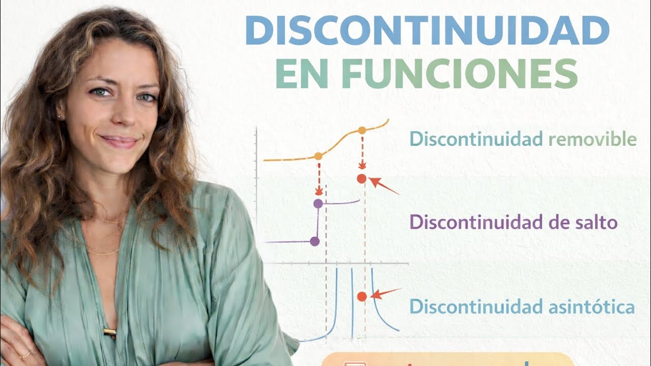 DISCONTINUIDAD en Función a Trozos 