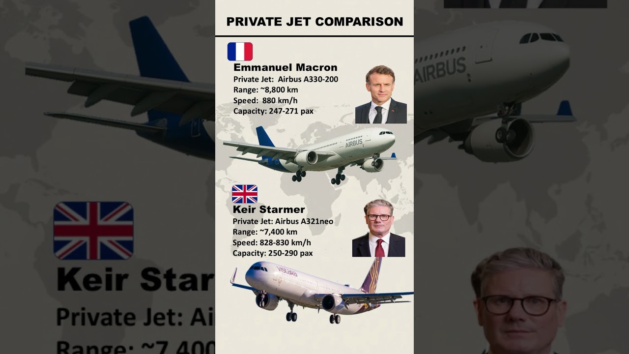 Between Emmanuel Macron and Keir Starmer| whose private jet is more advanced? #shorts #short