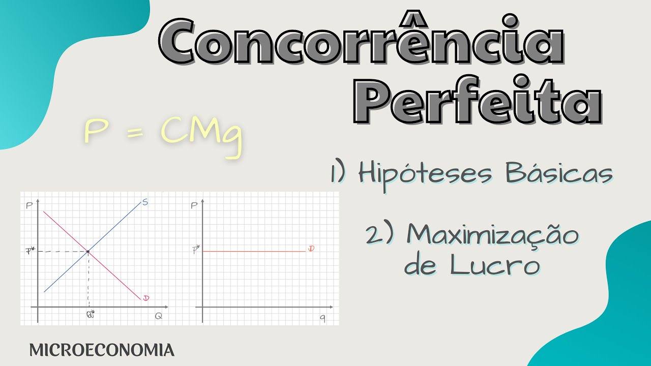 Concorrência Perfeita: Maximização do Lucro