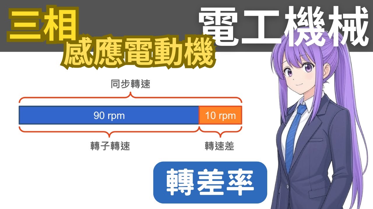三相感應電動機，轉差及轉差率