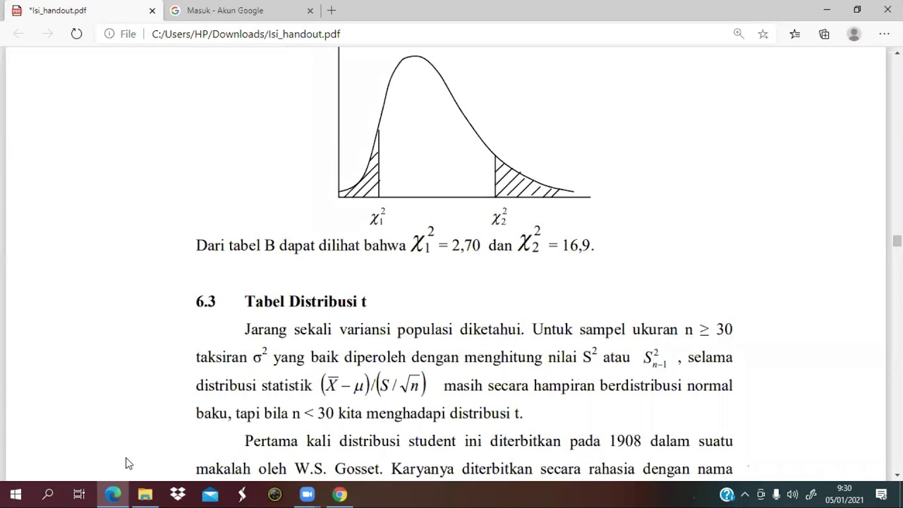 Tabel Distribusi Chi Square dan F