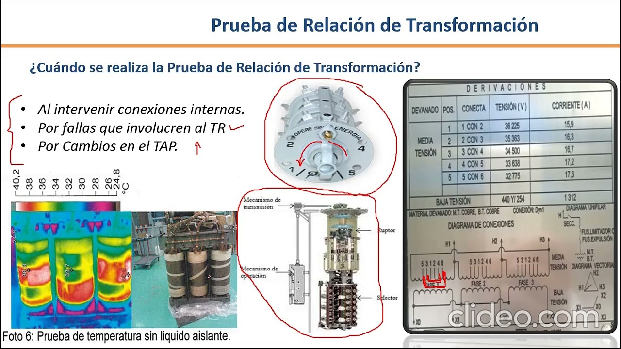 Cuando hacer la Prueba de Relación de Transformación (TTR) en Transformadores