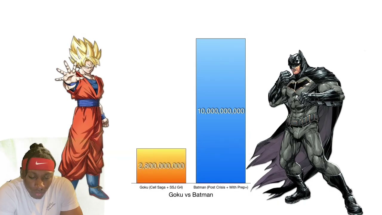BATMAN IS WHAT 👀??? TSU REACTS TO TOXIC POWER LEVELS GOKU VS BATMAN DBZ VS DC