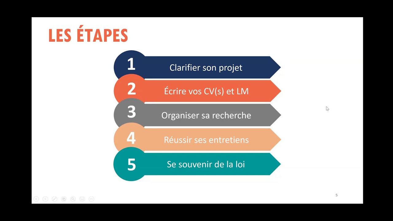 Comment optimiser sa recherche d'emploi
