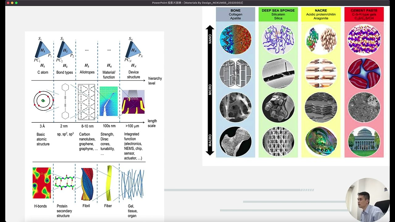 Bioinspired Structural Materials