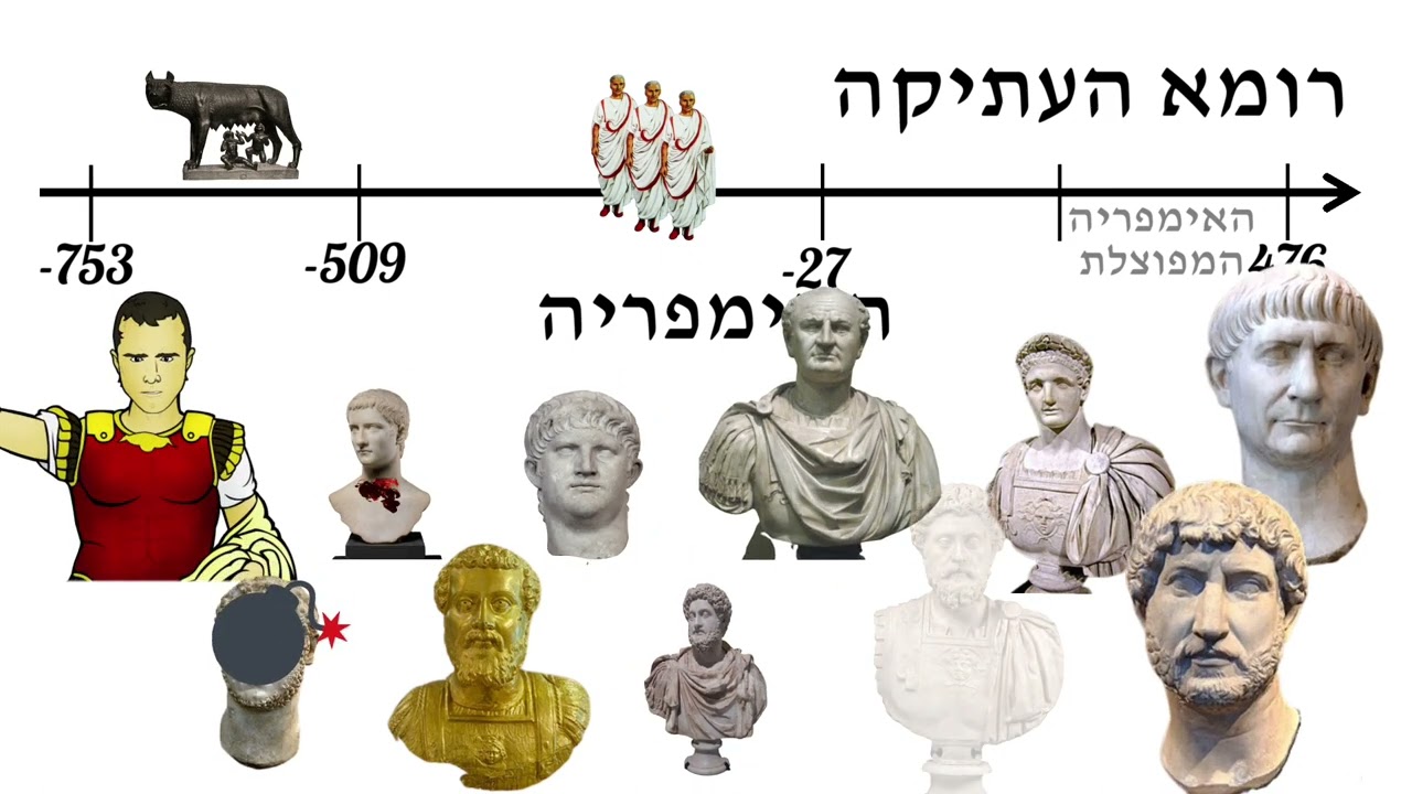 רומא העתיקה - חלק א - מבט על