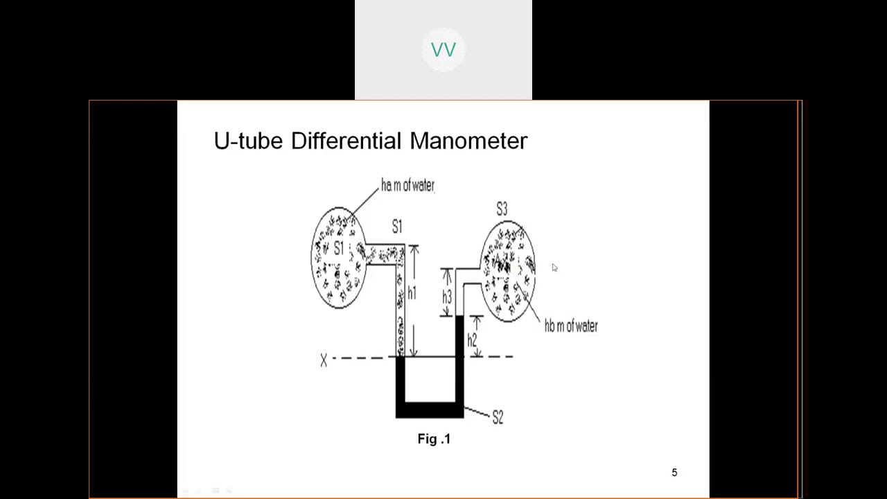 hydralics day5A video lesson