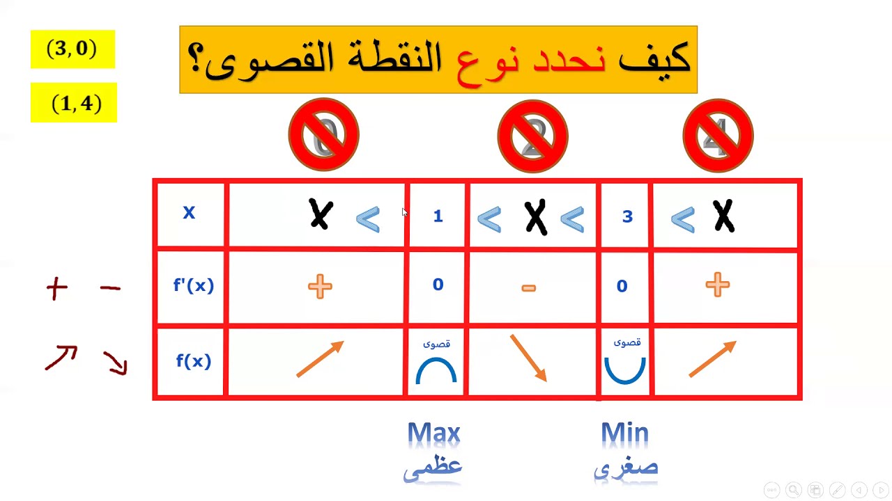 الوحدة الثالثة 803/382 - بحث دالة بولينوم - جزء 1- النقاط القصوى ونوعها - التصاعد والتنازل