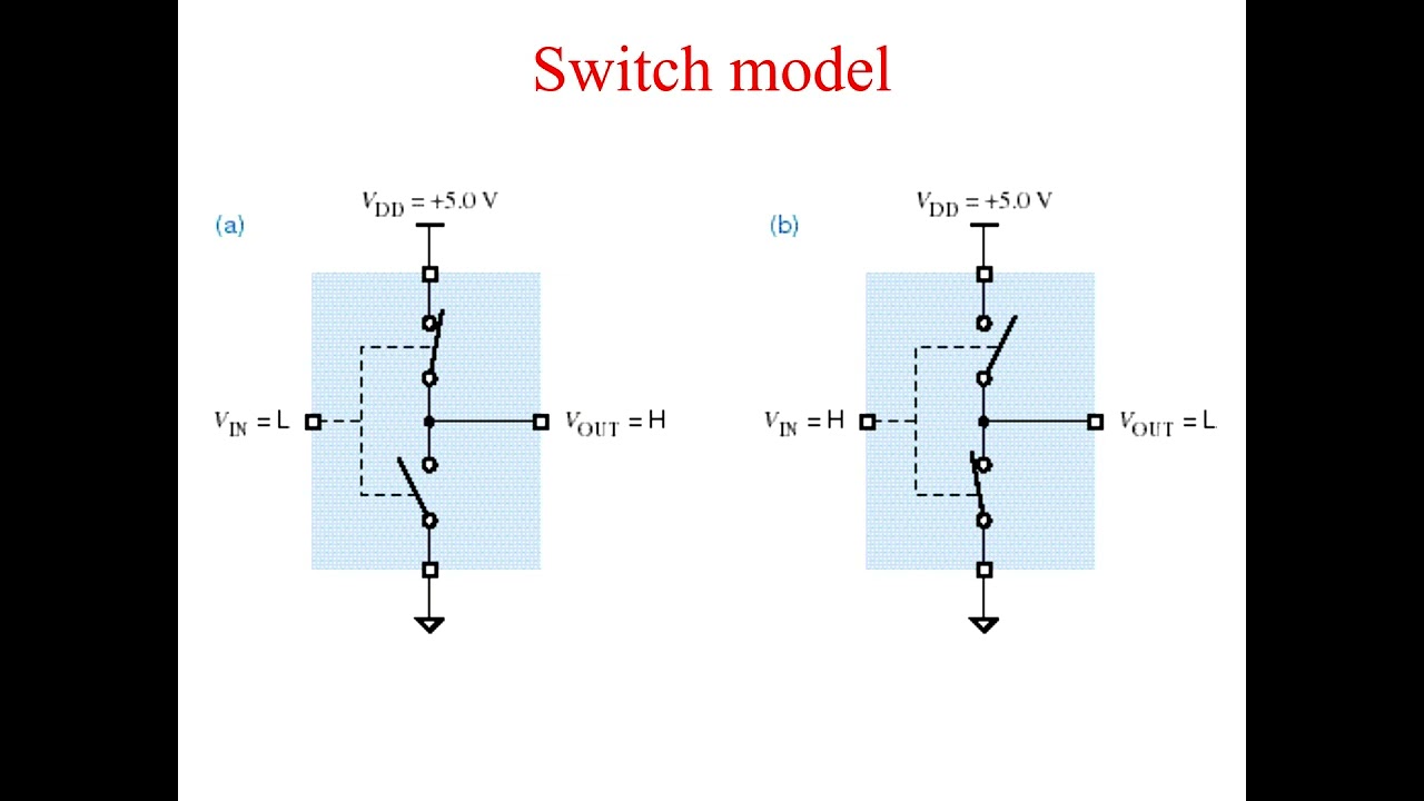 Digital Electronics ppt3