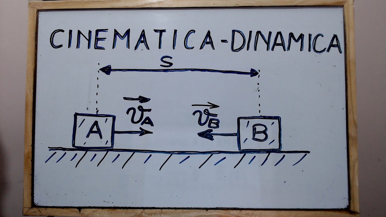 ESERCIZIO NR. 43 , Compiti di esami , FISICA 1 ; CINEMATICA - Vladimir Kosturi