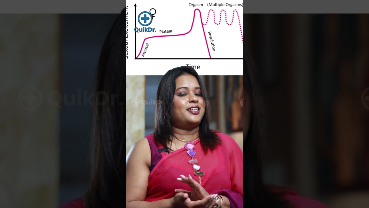 സ്ത്രീകളിലെ രതിമൂർച്ഛ നടക്കുന്നത് ഇത്തരം രീതികളിലാണ് | How Female Orgasms Actually Happen!