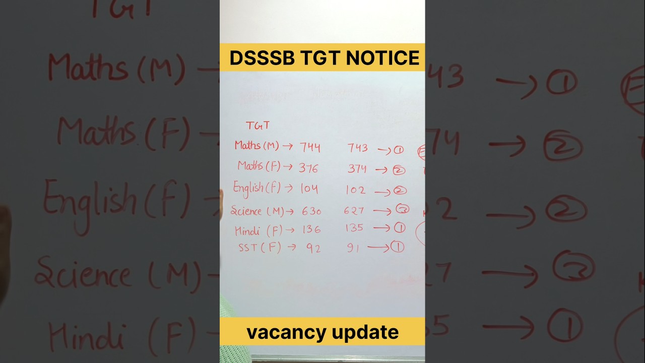 DSSSB TGT NEW NOTICE Update 
