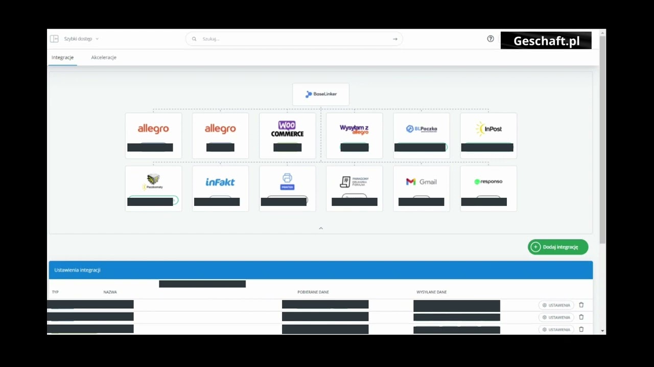 CRM система - Baselinker  - удобное IT решение для интернет-магазинов. Продажи на Allegro и Amazon.
