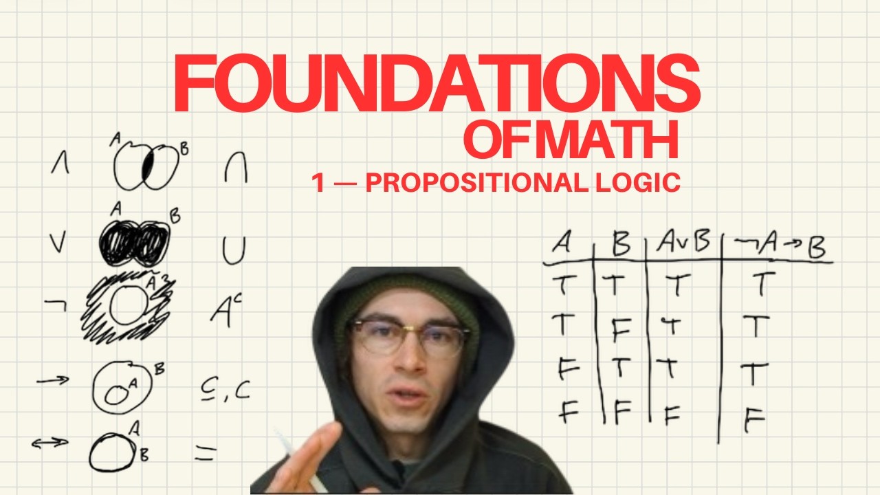Foundations 1 — Propositional Logic | Implication, Connectives, Truth Tables