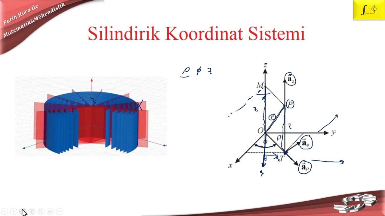 EMA-16 #silindirik koordinat sistemi #koordinat sistemlerinde dönüşümler #birim vektörler