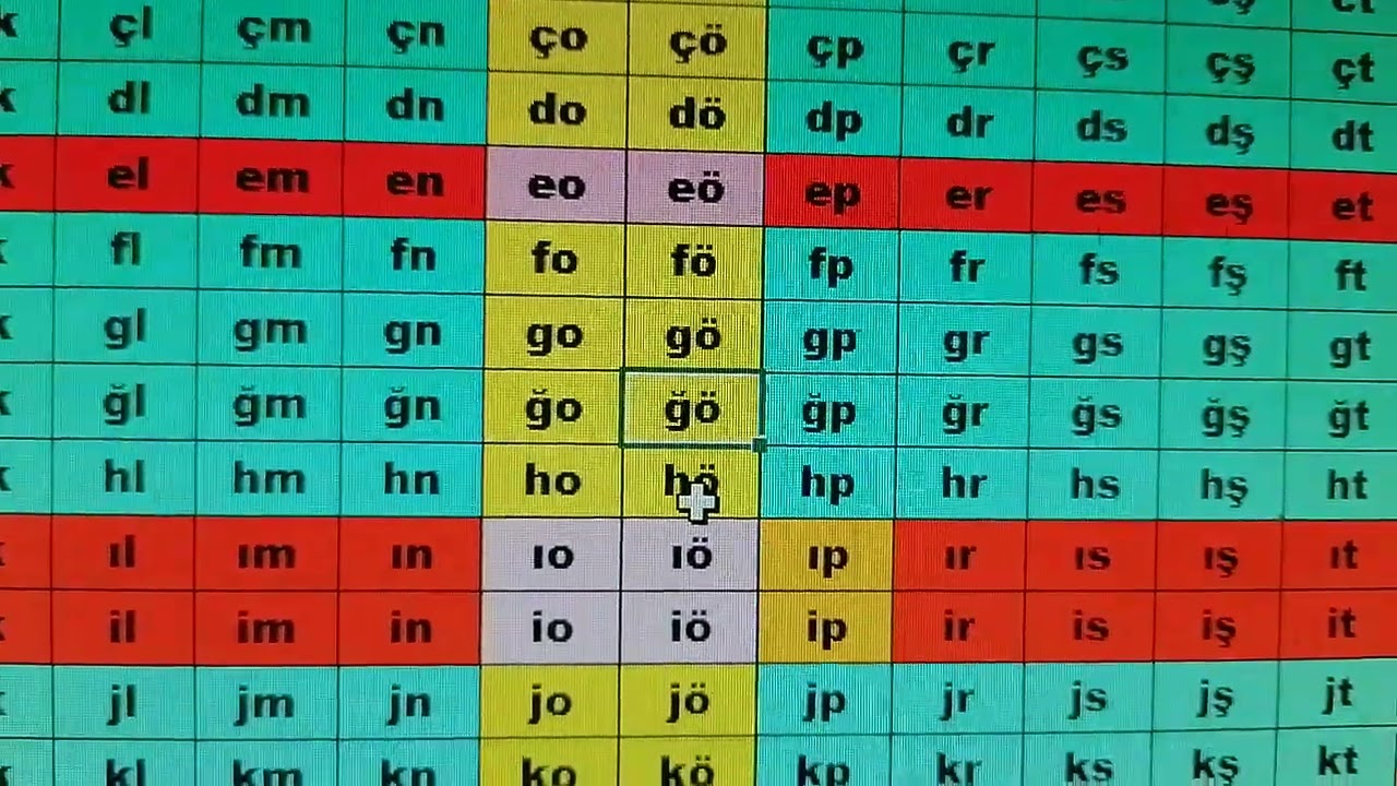 TÜRKÇE ALFABESİ EXCEL TABLOSU MODELİ THE TURKİSH ALPHABET WİTH AN EXCEL SPREADSHEET MODEL.