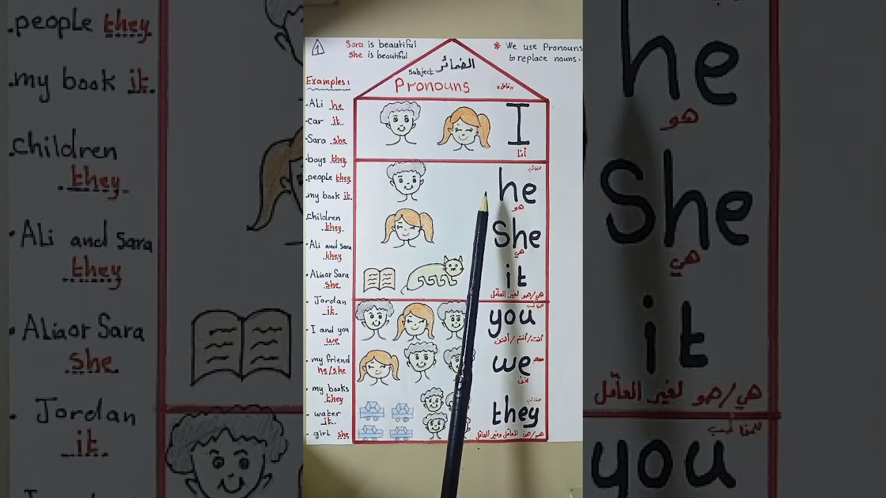 فيديو رقم 1 تأسيس اللغه الانجليزيه من الصفر بطريقه سهله وبسيطه