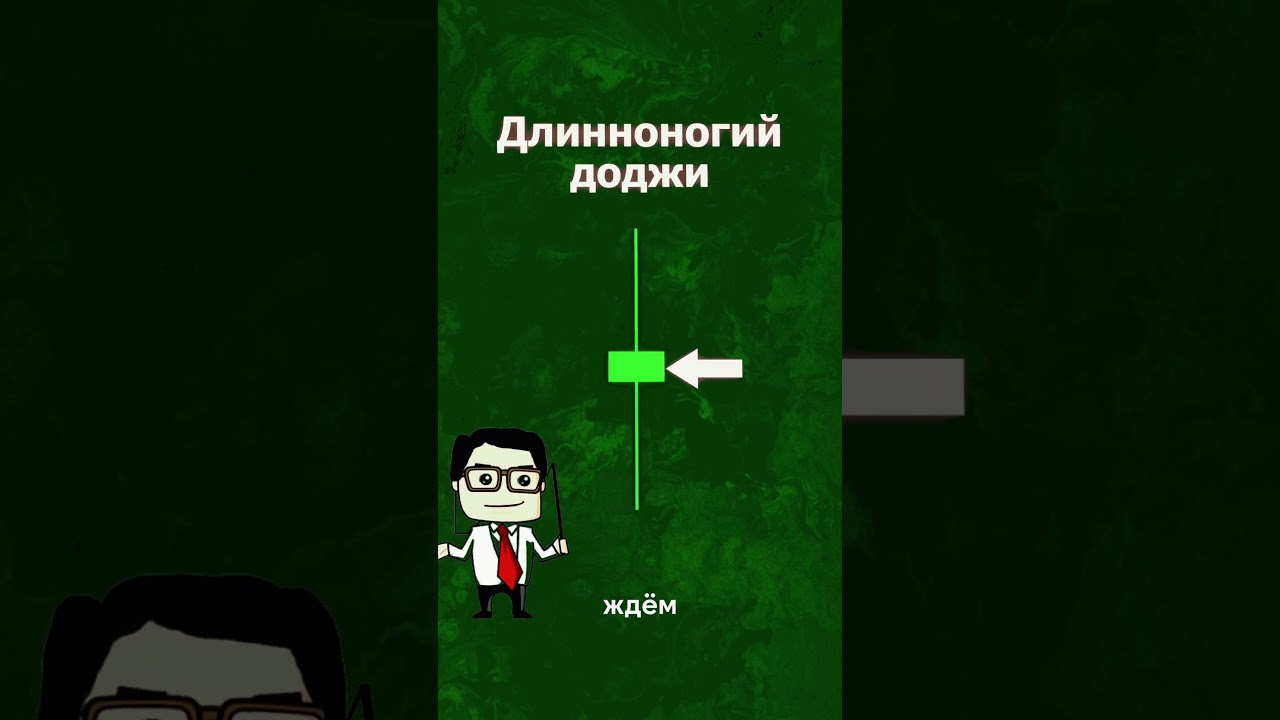 Куда пойдёт график? Очень быстрый тест!  #трейдинг  #patterns  #трейдер