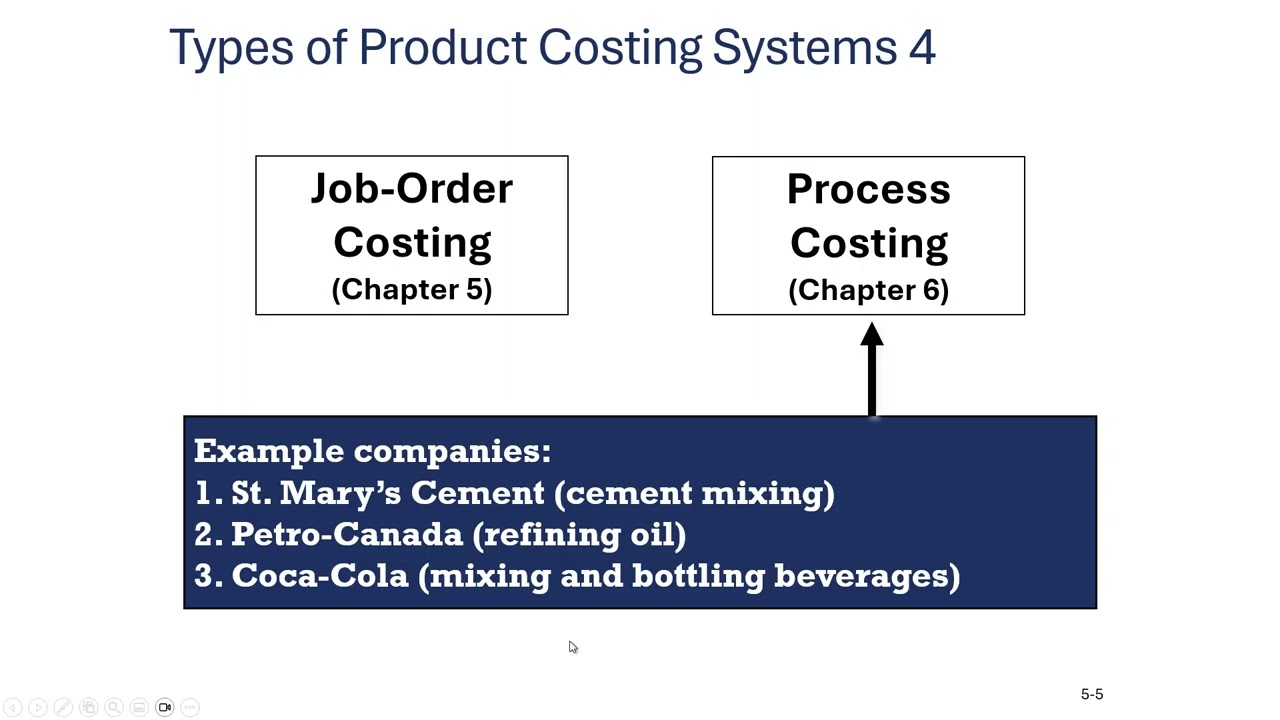Job Order Cost