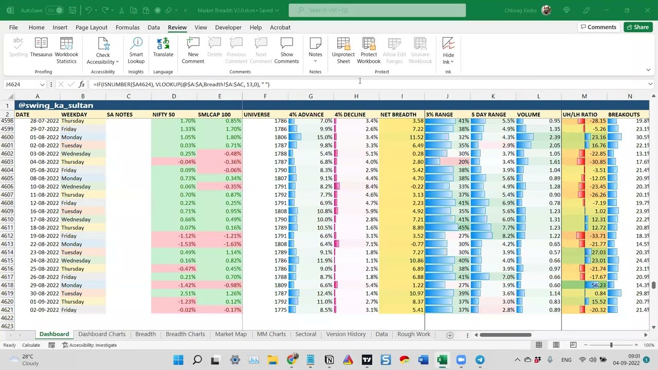 Market Breadth Monitor Webinar, Part-I (Identifying Your Objectives with Market Breadth)