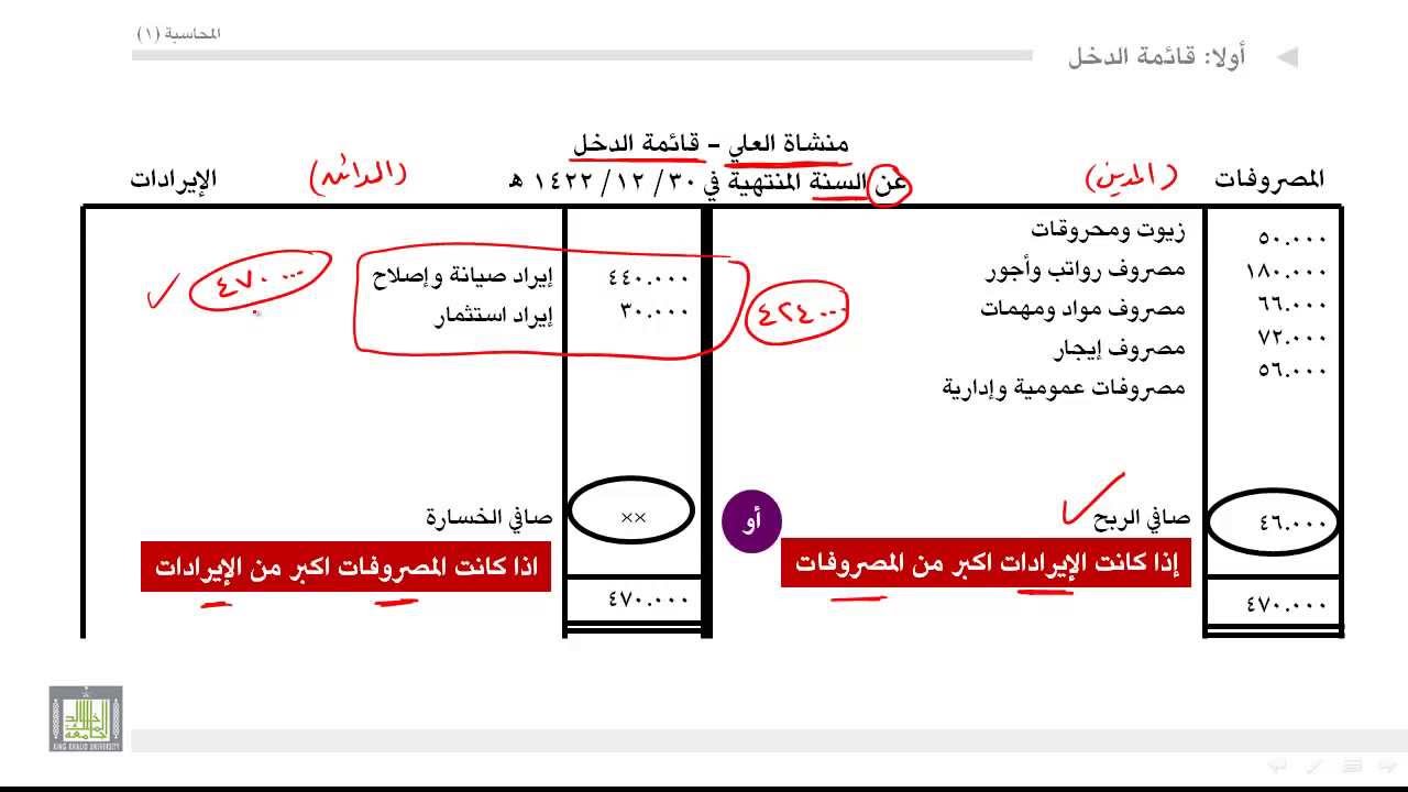 مبادئ المحاسبة - قائمة الدخل 1-4
