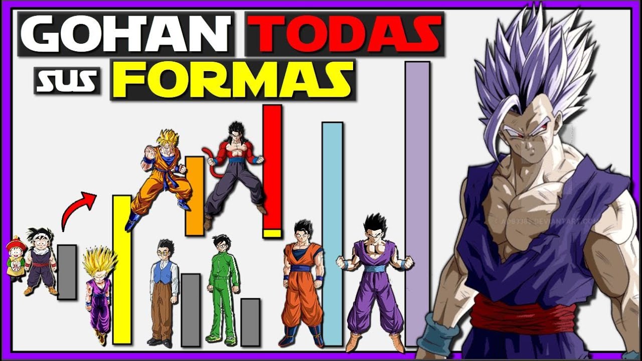 TODOS LOS NIVELES DE PODER DE GOHAN HASTA DBS:SUPER HERO ¿Que tan PODEROSO es GOHAN? Su HISTORIA