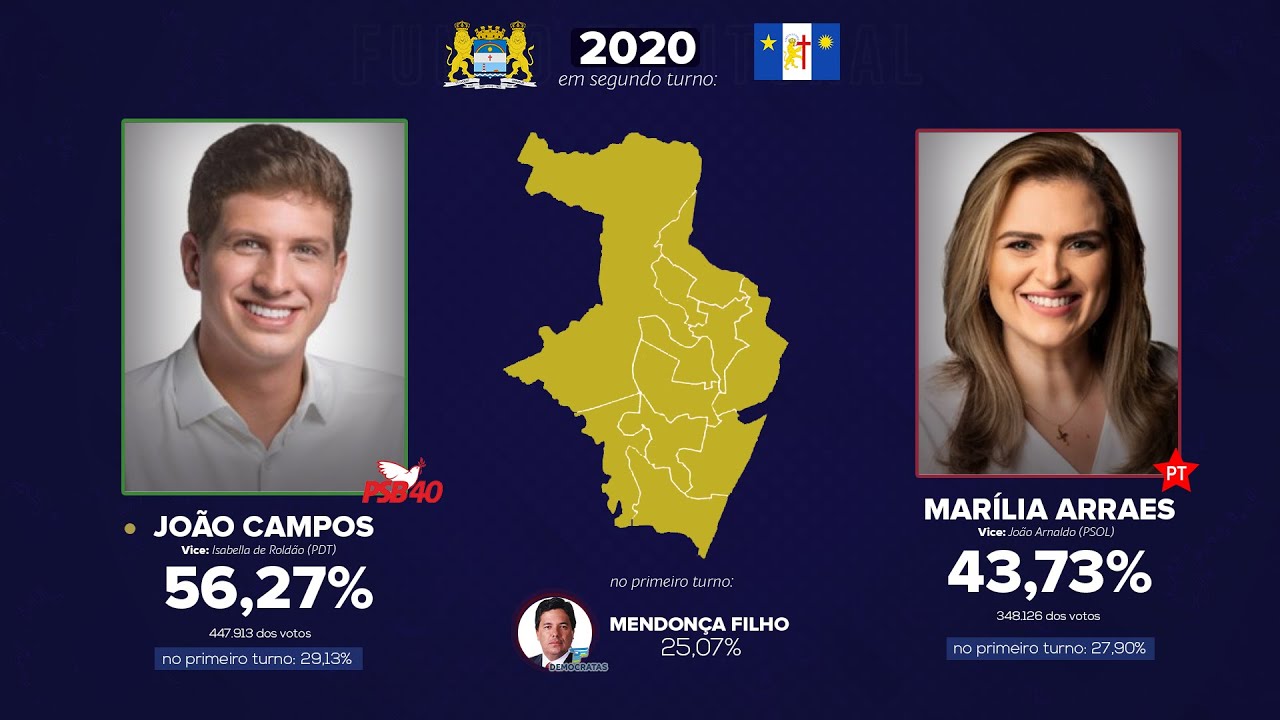 As eleições para a prefeitura do Recife (1985-2020)